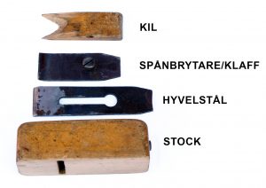 En isärplockad trähyvel med texten Kil, Spånbrytare, Hyvelstål och Stock intill de olika delarna